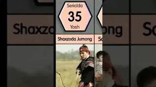 Jumong Seriali Qahramonlari Xozir Qanday Ko'rinishda #shortsvideo #history #shorthistory