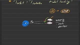 astr101 011 themoon 010 tidal locking 004 warping rocks and water 004