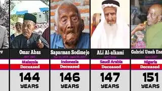 oldest people by country +130