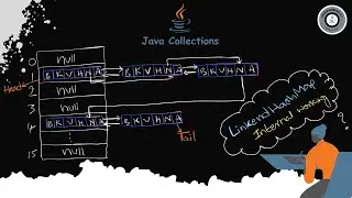 💡How LinkedHahMap Workds Internally in Java | 