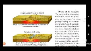 (in telugu) class 9 social "The natural realms of the earth" chp -2 part 2