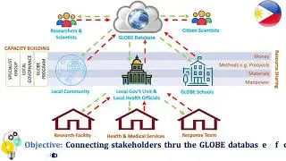JBL Version Zika Closeout for US State Department