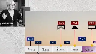 2084. Через 60 лет.