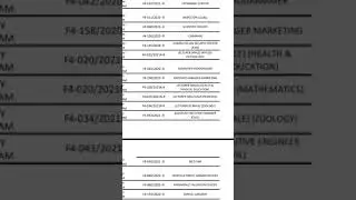 Federal Public Service Commission Test Schedule For General Recruitment PHASE-I&II/2021(MCQ Test).