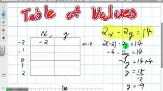Graphing Linear Relations using Table of Values Grade 10 Academic Pre Req Skills 9:6:12