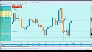determine to buy bitcoin by looking at the upper and lower limits