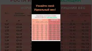Узнайте Свой Идеальный Вес! 