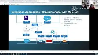 Best Practices of Mulesoft Integration with Salesforce