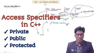 Access Specifiers(Private, Public & Protected) ll