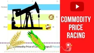 Commodity Price  of  Cereals, Crops & Petroleum(1850-2015)