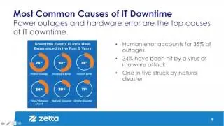 Zetta State of Disaster Recovery Webinar