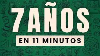 Cómo Me Mantengo Productivo 97% del tiempo