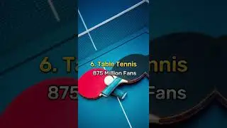 Top 10 Most Popular Sports In The World |Subcribe for more #shorts