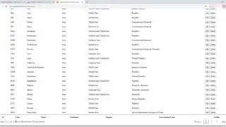 Tutorial Codeigniter Part 4 : Menampilkan Data dari Database MySQL ke DataTables Server Side