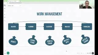Creately 4.0 - Product Walkthrough