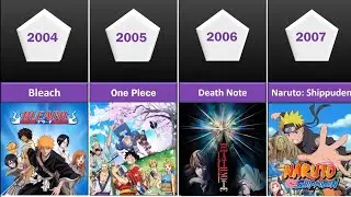 Best Anime Every Year (1990-2021)