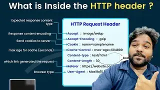 What is inside the HTTP Header | Realtime example of HTTP Header |Request & Response header  [Hindi]