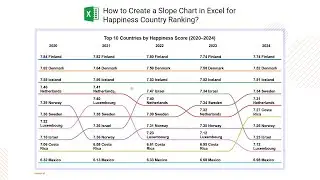 Happiness Score by Country | Slope Chart in Microsoft Excel | Happiness Country Ranking
