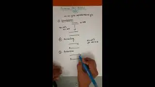 Polymerase chain reaction (PCR)