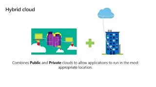 AZ-900 Azure Fundamental -Microsoft Azure Virtual Training Day -2022(Day 1)