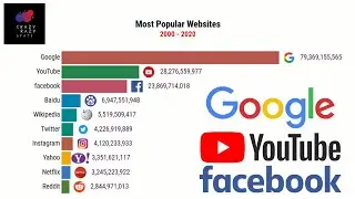 Most Popular Websites 2000 to 2020