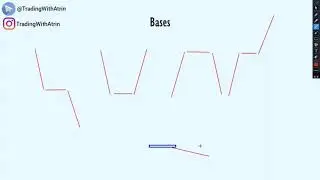 قسمت 13: دیسیژن کندل و ساختار مارکت LQ PATTERN