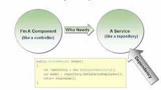 2   Dependency Resolution