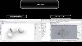 Comparing Rhinoceros 3D vs Rhino inside Revit speed