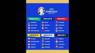 Euro Cup ⚽2024🏆 Groups