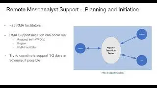 Remote Mesoanalyst Initiative Update