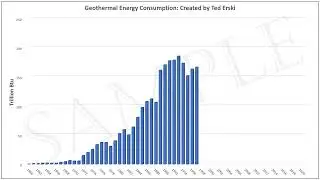 Geothermal Energy Consumption