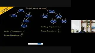 Unit-3.3 Optimal Binary Search Trees