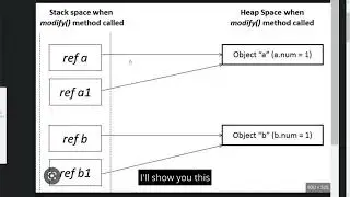 Is Java pass by value or reference. Explained in most simplest way.
