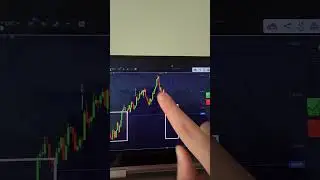 Лучшая Стратегия - Бинарные Опционы!