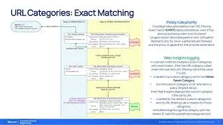 URL Filtering - Ep 1 - Understanding URL Filtering |  Zscaler Product Optimization