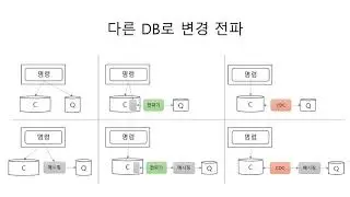 CQRS 아는 척하기 2