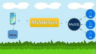 MySQLSync.com introduction