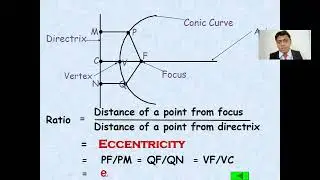 Engineering Curves - Conic Section Part II by Dr. Santosh Sanodiya, SIRT, Mechanical Engg.