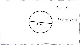 EASILY find the Circumference of ANY Circle QUICKLY