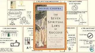 How to Fulfill Your Dreams by Deepak Chopra