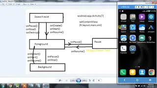 Android Activity Life Cycle