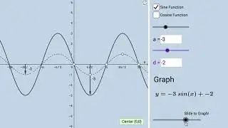 Sine and Cosine Functions: Basic Transformations