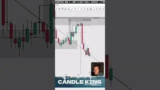 Nifty Analysis