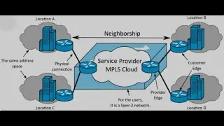 MPLS With Practical in Deep  (Part-2)