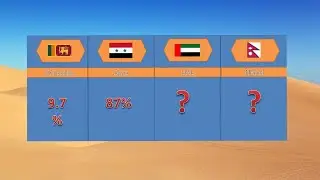 Percentage of Muslims☪ in different countries | Information of Muslims population | The Education YT