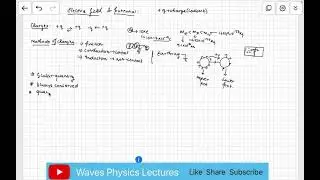 Class XII | Electric field basics