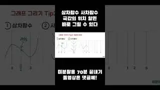 극값의 위치로 사차함수 그래프 바로 그리기