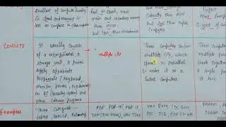 DIFFERENCE  between MICRO, MINI , MAINFRAME & SUPER COMPUTERS | Hand Written Notes in super easy way