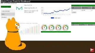 Maker vs. Compound Analysis