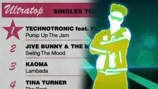 The Historical Importance of Pump Up The Jam from Just Dance 1